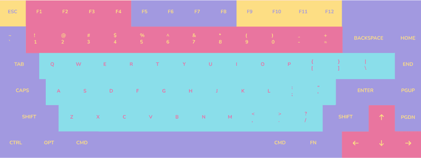 Dreamboard
